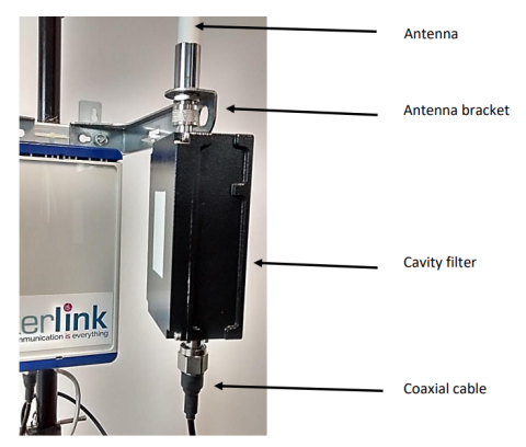 Cavity Filter 865-870 MHz